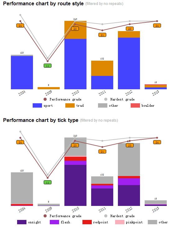 the_crag_performance.png